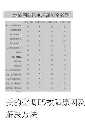 美的空调E5故障原因及解决方法