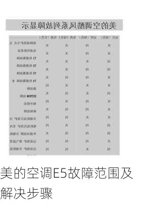 美的空调E5故障范围及解决步骤