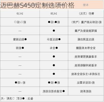 迈巴赫S450定制选项价格