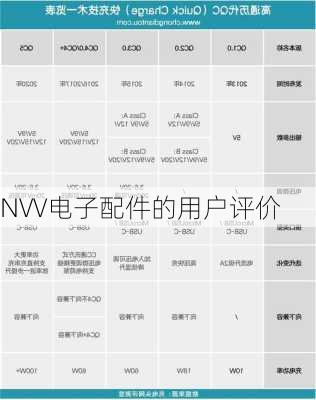 NVV电子配件的用户评价