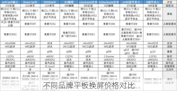 不同品牌平板换屏价格对比