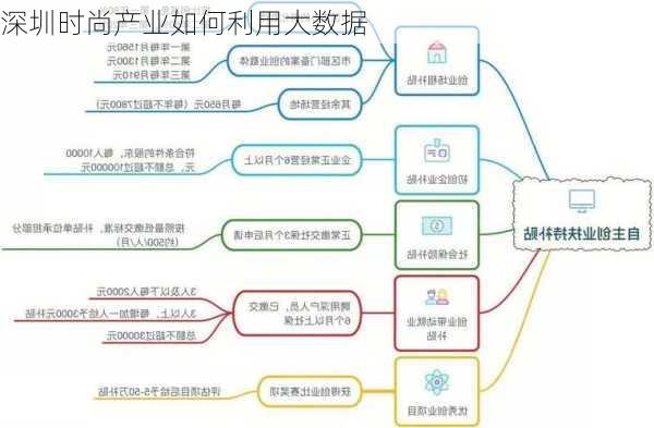 深圳时尚产业如何利用大数据