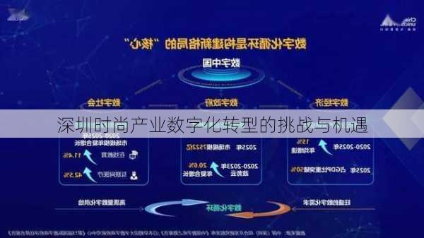 深圳时尚产业数字化转型的挑战与机遇