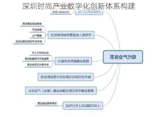 深圳时尚产业数字化创新体系构建