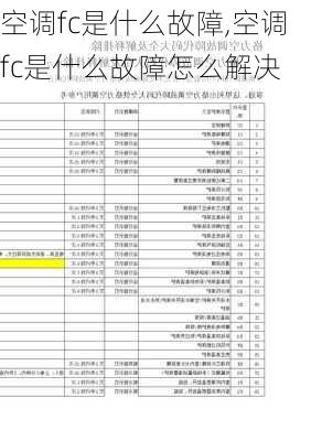空调fc是什么故障,空调fc是什么故障怎么解决