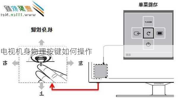 电视机身物理按键如何操作