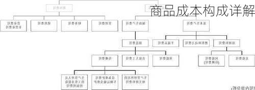 商品成本构成详解