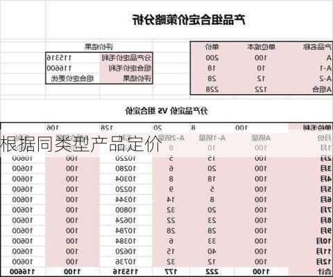 根据同类型产品定价