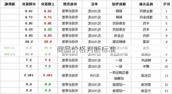 商品价格判断标准