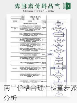 商品价格合理性检查步骤分析