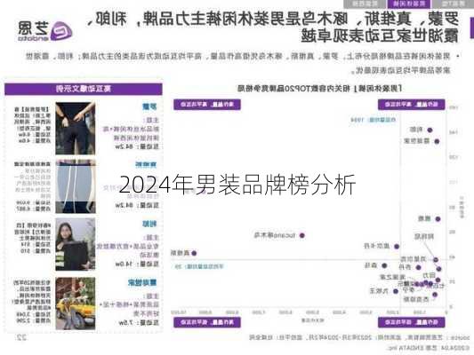 2024年男装品牌榜分析