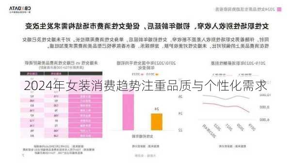 2024年女装消费趋势注重品质与个性化需求