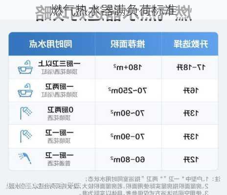 燃气热水器满负荷标准