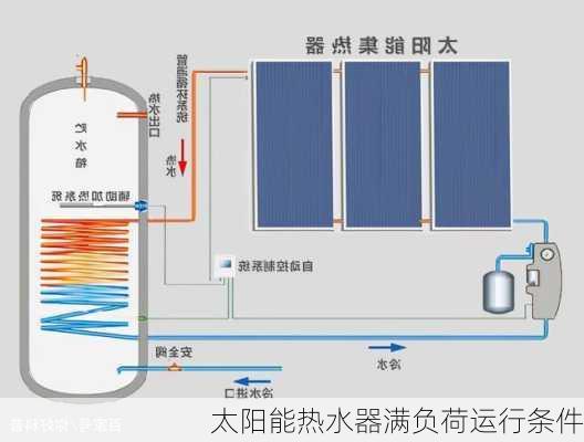 太阳能热水器满负荷运行条件