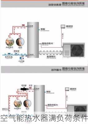 空气能热水器满负荷条件