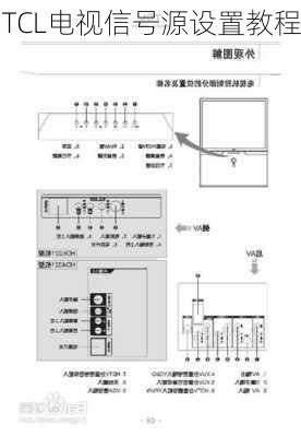 TCL电视信号源设置教程