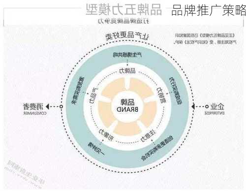 品牌推广策略