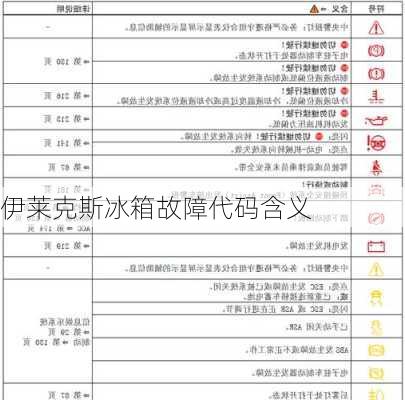 伊莱克斯冰箱故障代码含义