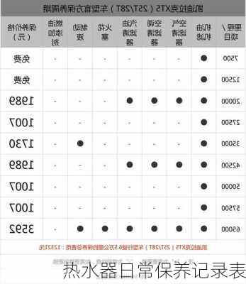 热水器日常保养记录表