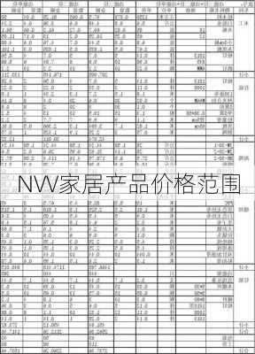 NVV家居产品价格范围