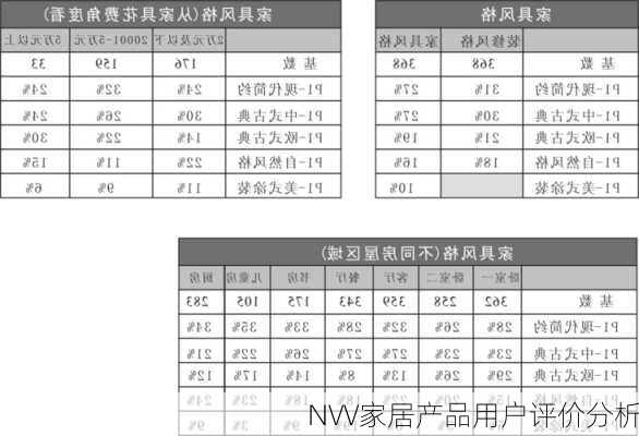 NVV家居产品用户评价分析