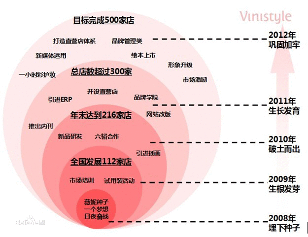 NVV品牌发展历程详解