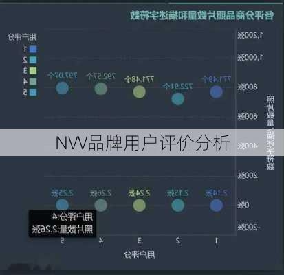 NVV品牌用户评价分析