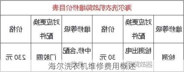 海尔洗衣机维修费用概述