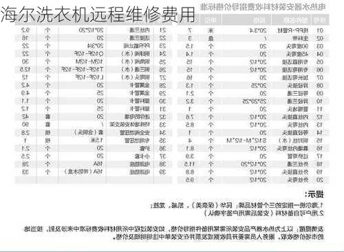 海尔洗衣机远程维修费用