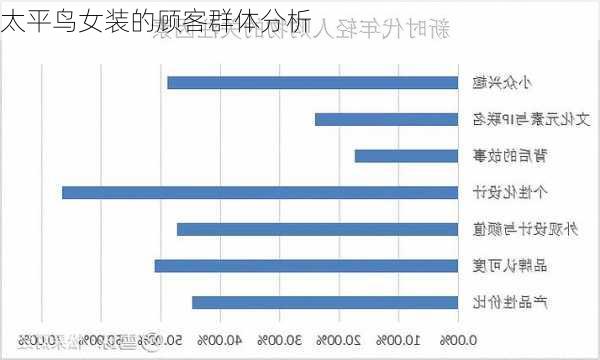 太平鸟女装的顾客群体分析