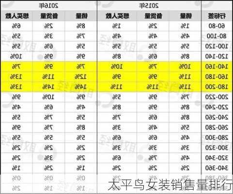 太平鸟女装销售量排行