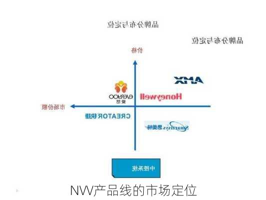 NVV产品线的市场定位