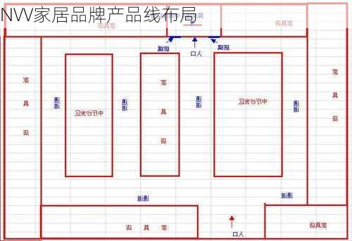 NVV家居品牌产品线布局