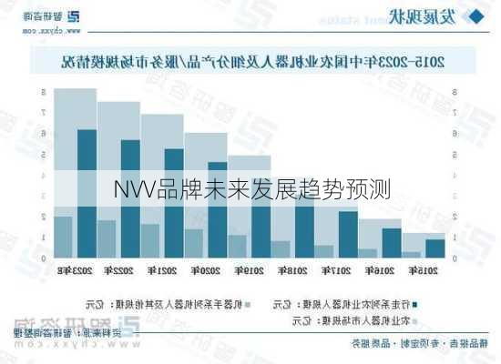 NVV品牌未来发展趋势预测