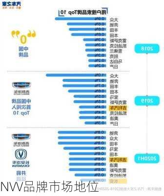 NVV品牌市场地位