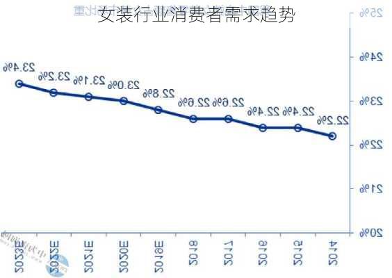 女装行业消费者需求趋势