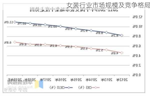 女装行业市场规模及竞争格局