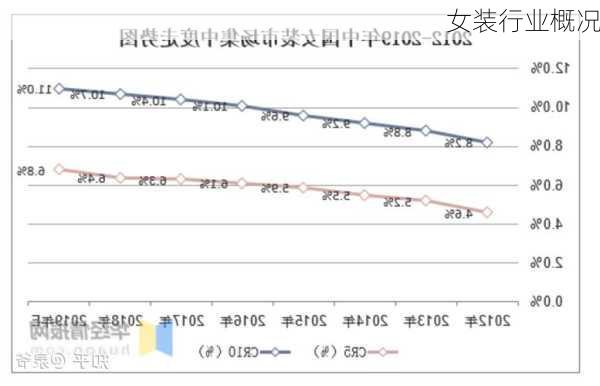 女装行业概况