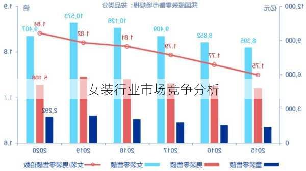 女装行业市场竞争分析