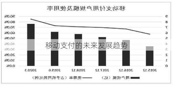 移动支付的未来发展趋势