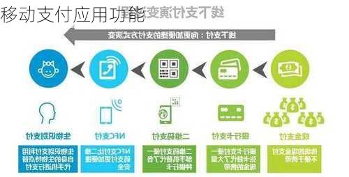 移动支付应用功能