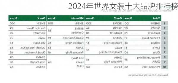 2024年世界女装十大品牌排行榜