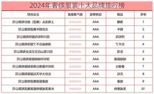 2024年奢侈服装十大品牌排行榜