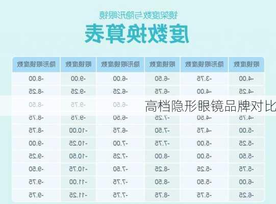 高档隐形眼镜品牌对比