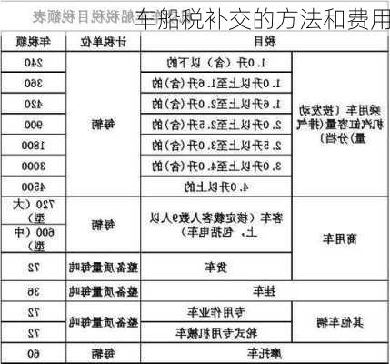 车船税补交的方法和费用