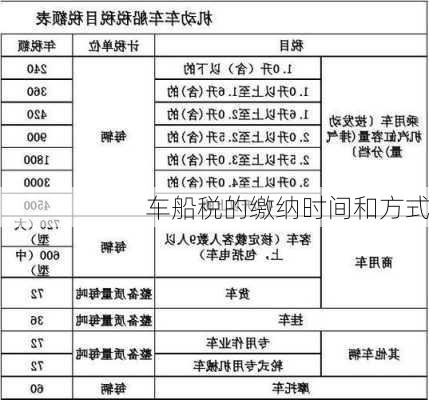 车船税的缴纳时间和方式