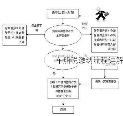 车船税缴纳流程详解