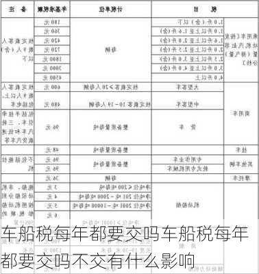 车船税每年都要交吗车船税每年都要交吗不交有什么影响