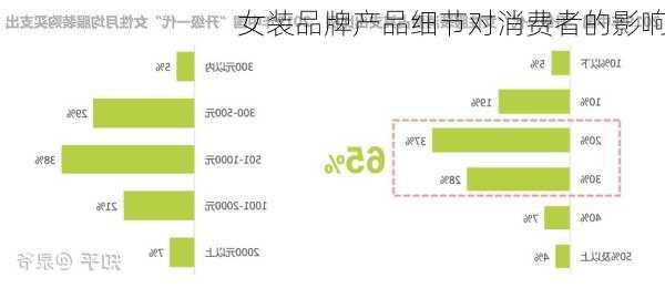 女装品牌产品细节对消费者的影响