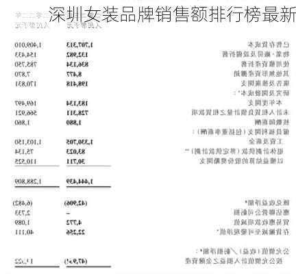 深圳女装品牌销售额排行榜最新